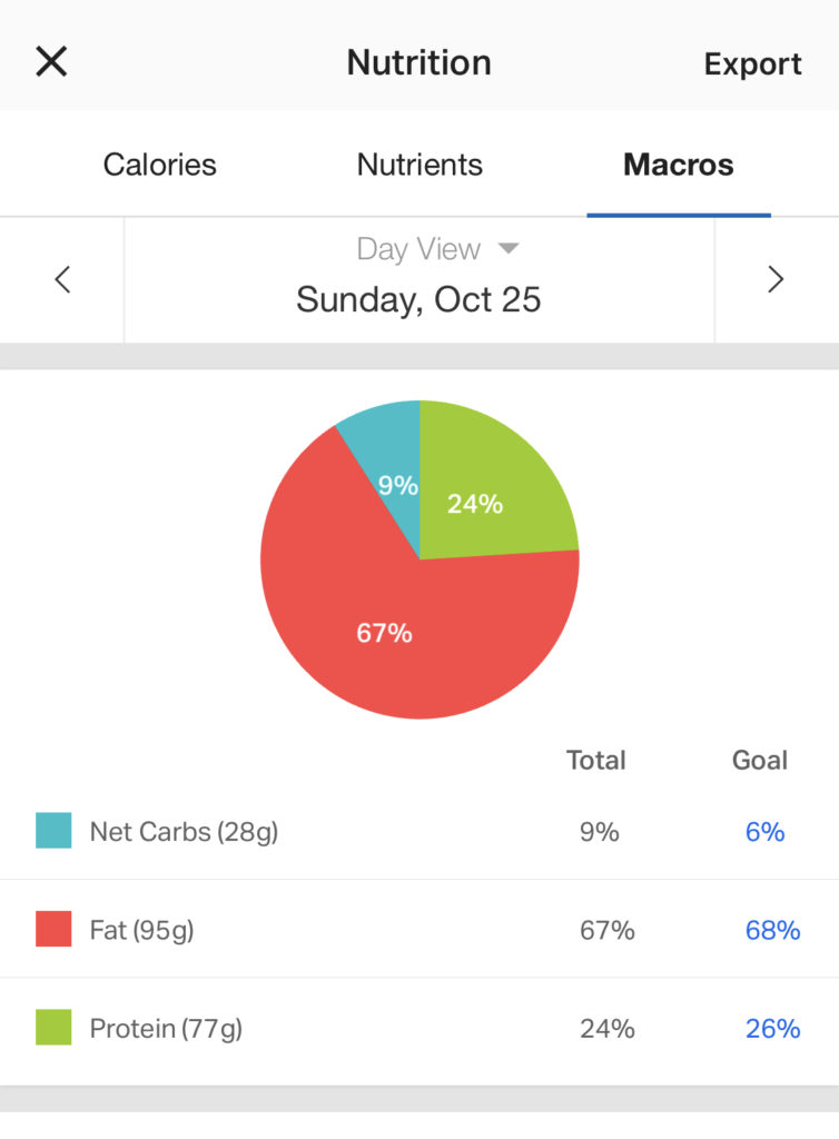 Replying to @Pablo SRT my cat bas 3000 calories #gym #macros